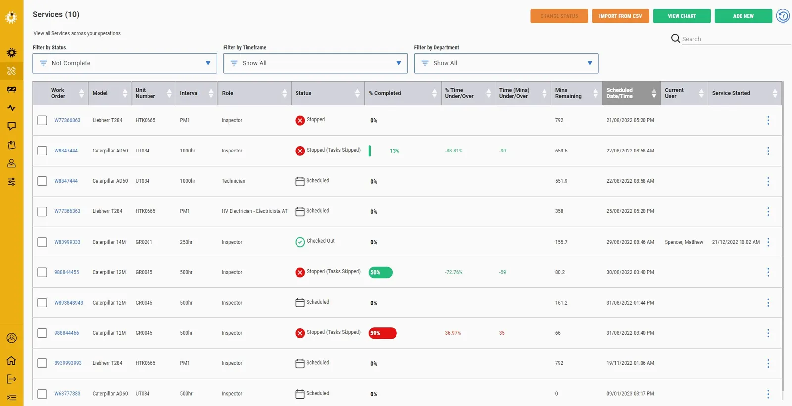 The Services view: every scheduled and in-progress service across the operation, with status, percentage complete and time under or over.