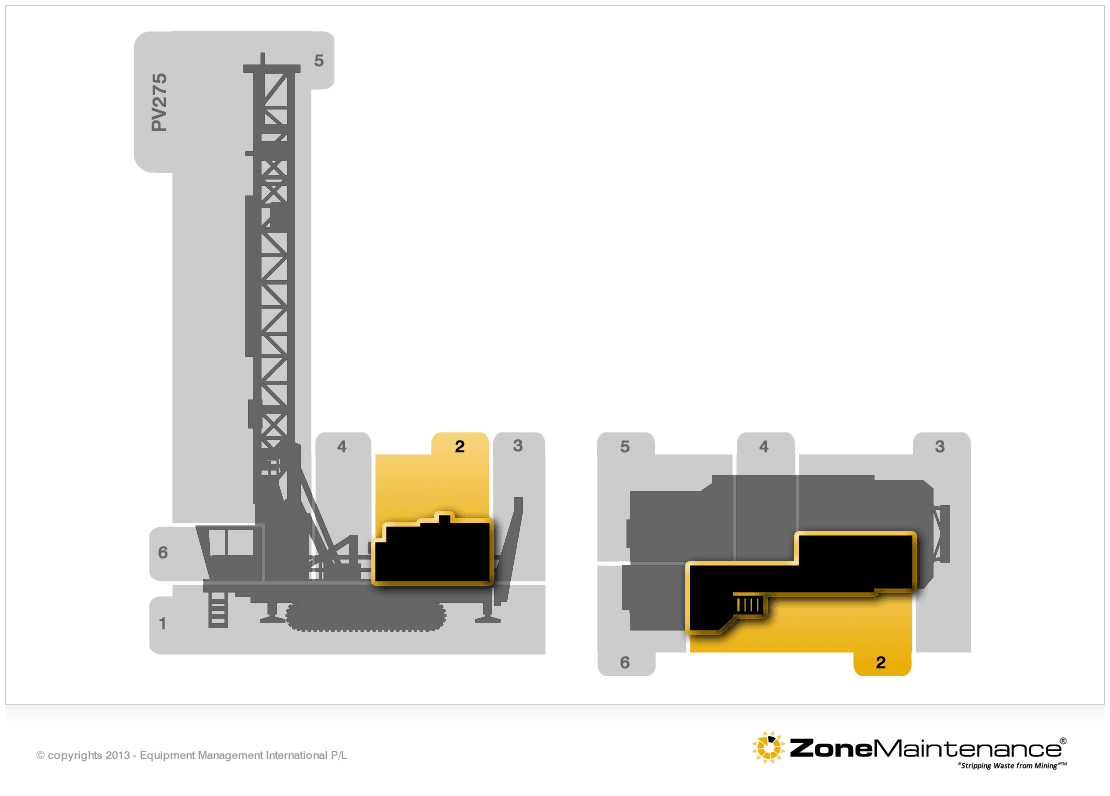 A PV275 blasthole drill divided into zones: boundaries drawn by where a person can stand, not by how the machine is catalogued